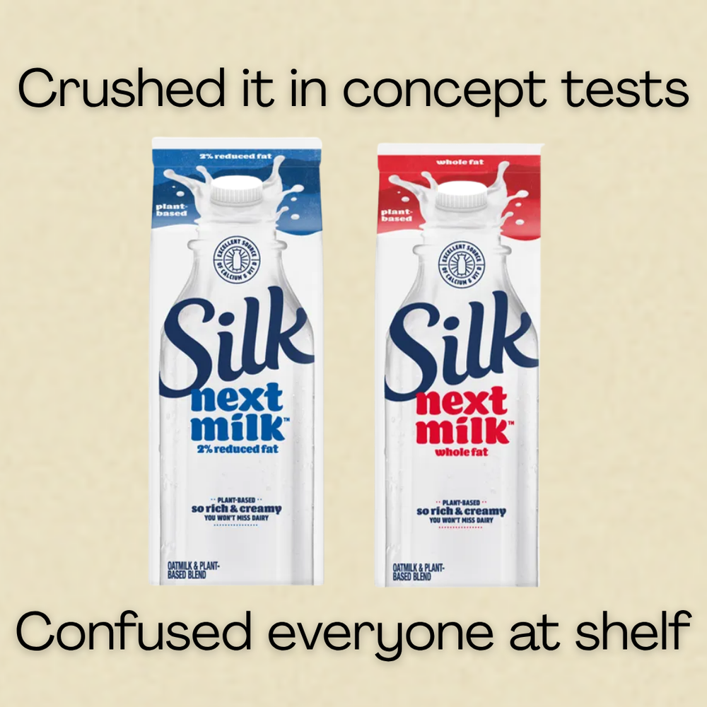 Why Concept Tests Fail — Even When They “Win”