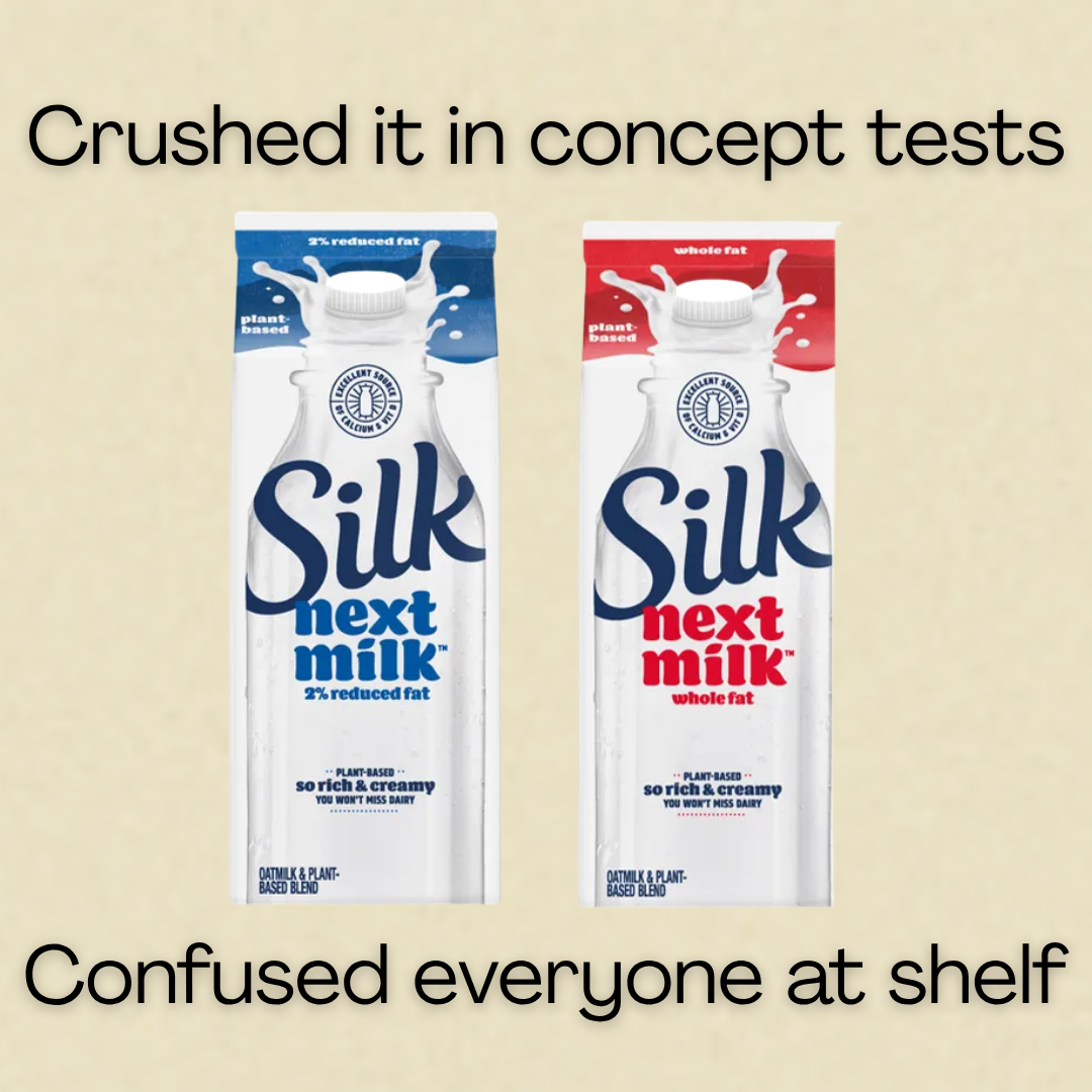 Why Concept Tests Fail — Even When They “Win”