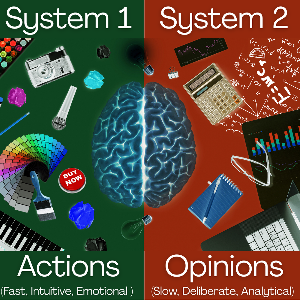 System 1 Buys the Product. System 2 Fills Out the Survey.