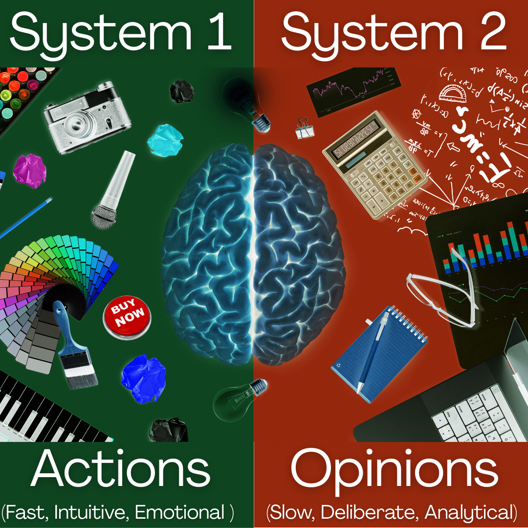 System 1 Buys the Product. System 2 Fills Out the Survey.